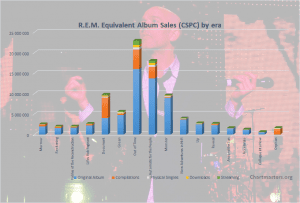 CSPC REM albums and songs sales