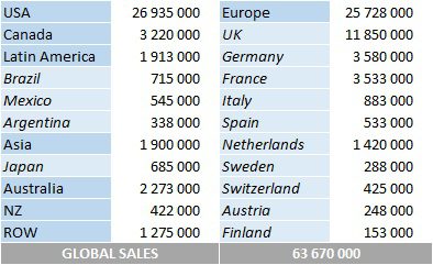 CSPC 2022 Adele album sales by country