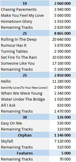 CSPC 2022 Adele download singles sales