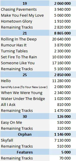 CSPC 2022 Adele download singles sales