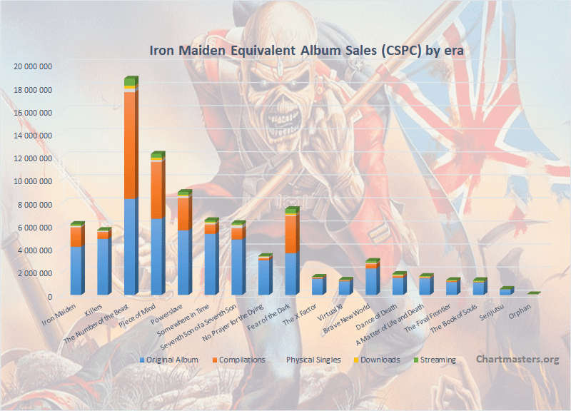 CSPC-Iron-Maiden-albums-and-songs-cover.png