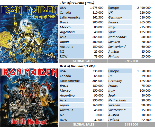 CSPC Iron Maiden best selling compilations