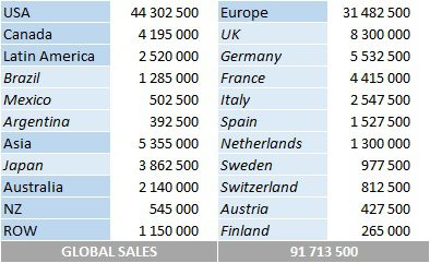 CSPC Jimi Hendrix album sales by market