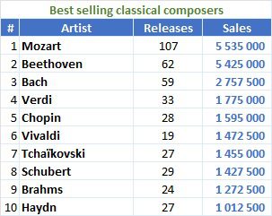 Collections - France - Best selling composers