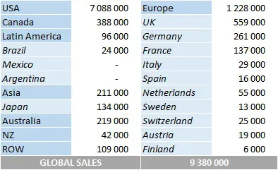 CSPC 2025 Kendrick Lamar album sales by markets