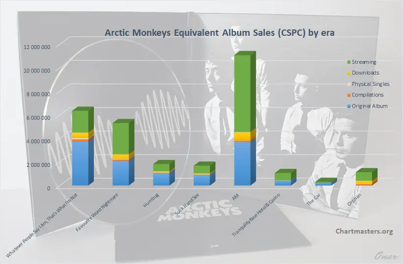 arctic monkeys album