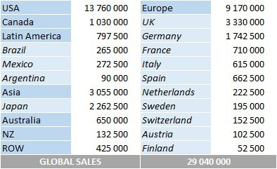 CSPC Cream album sales by country