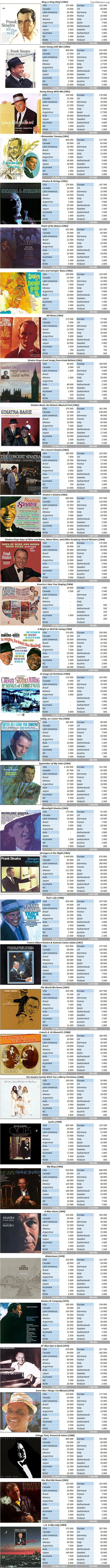 CSPC Frank Sinatra Reprise album sales breakdowns