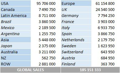 CSPC Frank Sinatra total album sales by market