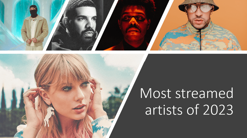 Spotify Wrapped 2023: World's most streamed artists and songs revealed