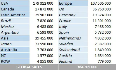 CSPC The Beatles album sales by market