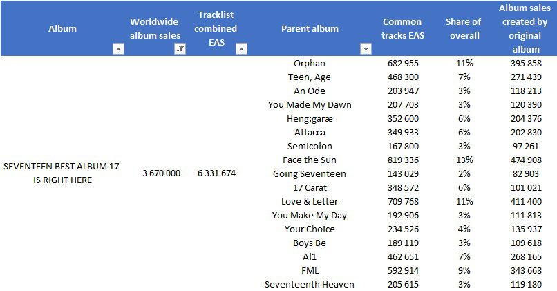 CSPC Seventeen 17 is right here compilation sales distribution