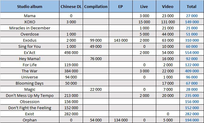 CSPC EXO compilation sales distribution