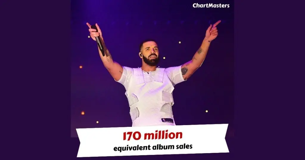 Drake hits 170 million album sales