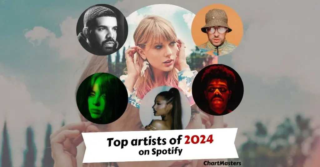 Most streamed artists of 2024 on Spotify