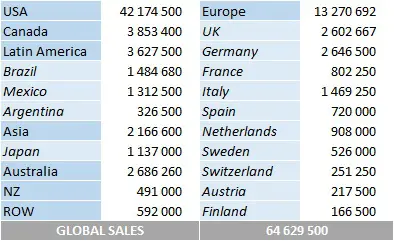 CSPC Pearl Jam album sales by country