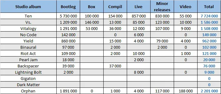 CSPC Pearl Jam compilation and live sales distribution