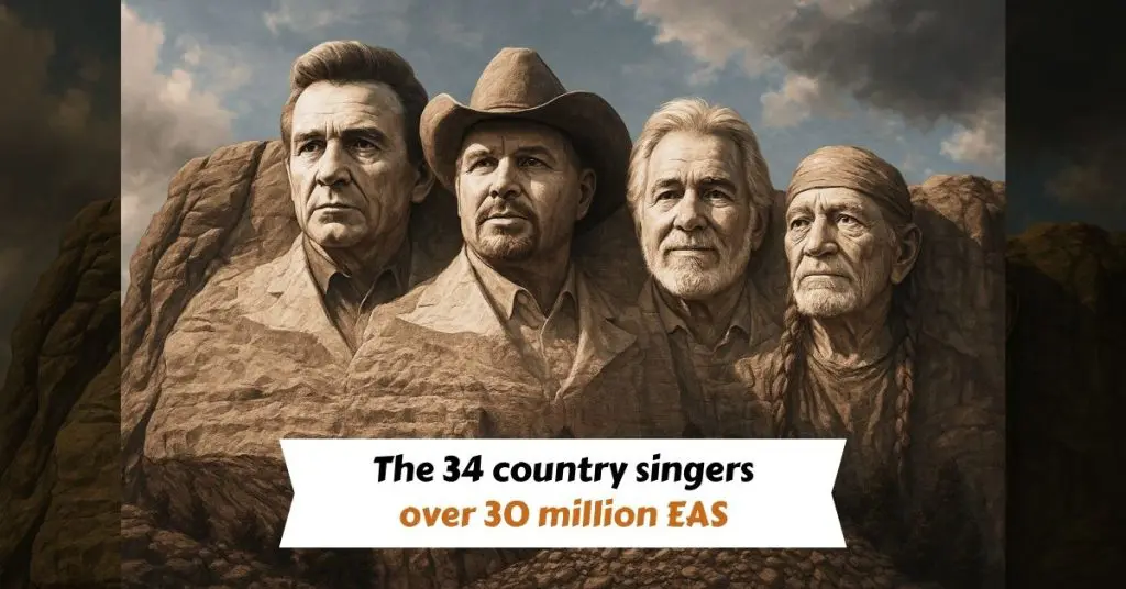 Illustration of the 34 best-selling country singers over 30 million EAS