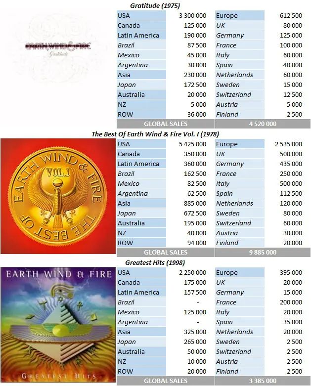 CSPC EWF best selling compilations breakdown