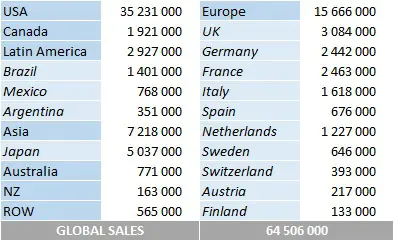 CSPC Earth Wind & Fire album sales per country